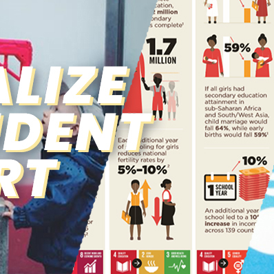 Visualisera en studentrapport